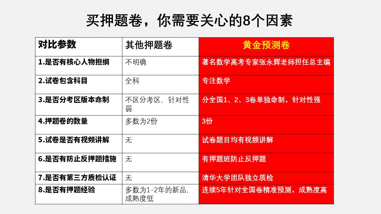 高考押题卷哪一个最好,2022年全国高考冲刺押题卷一理综