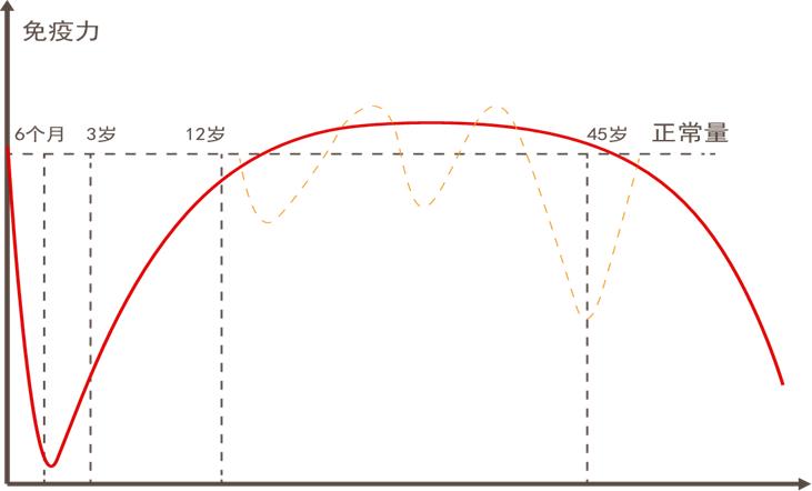 牛初乳免疫球蛋白益生菌粉的功效,乳铁蛋白真的能提高宝宝免疫力吗