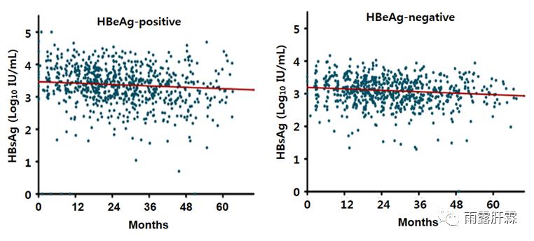 核苷酸治疗乙肝的要求,慢乙肝功能性治愈