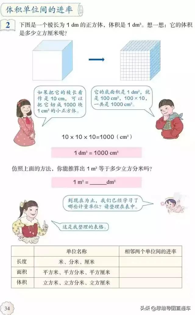 2021人教版五年级上册数学教材,2022人教版五年级下册数学新教材