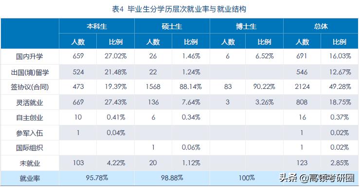 十大财经大学全国排名,八大财经院校排名