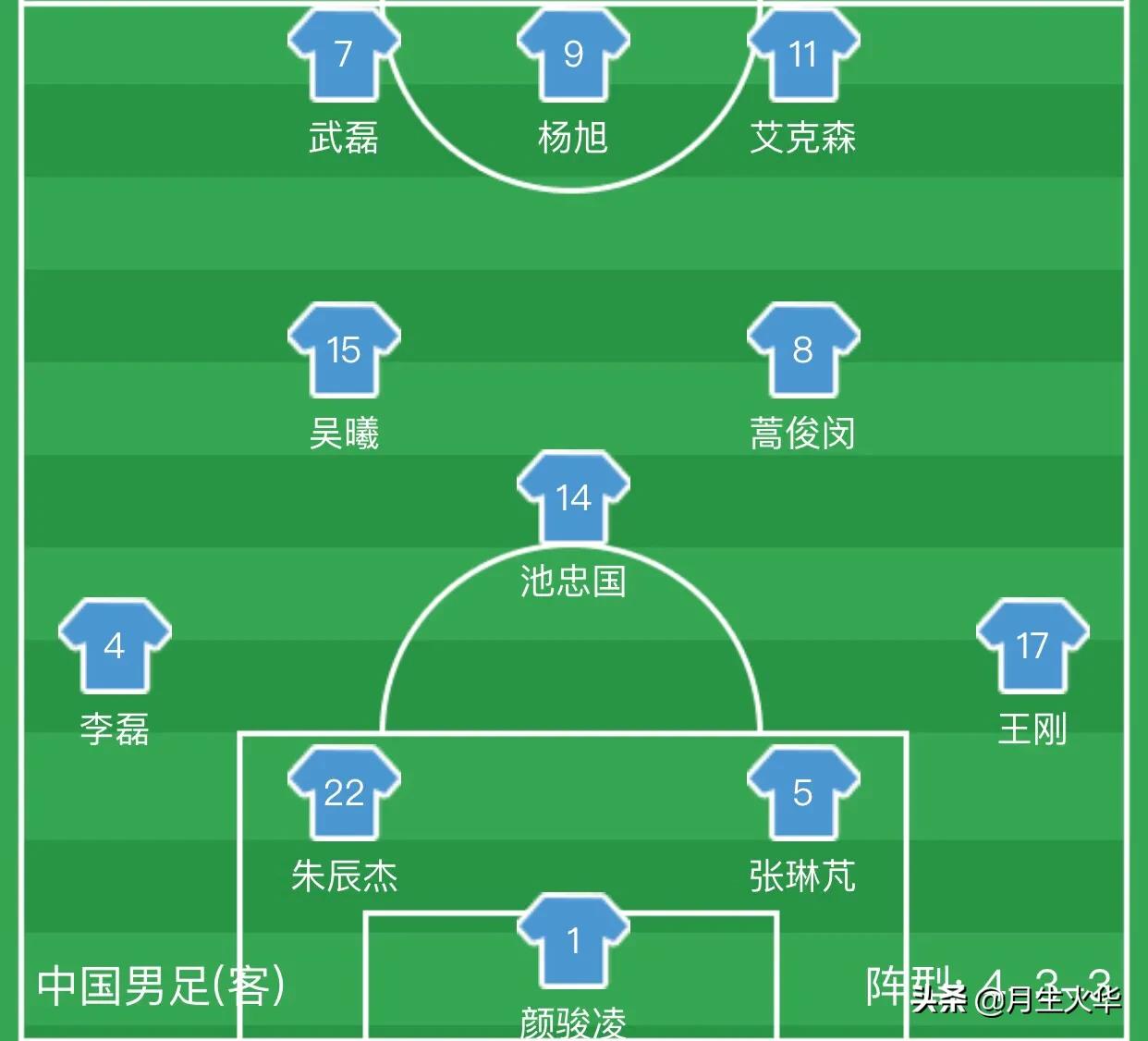 中国男足高光时刻2022,中国男足全力以赴争取有所突破