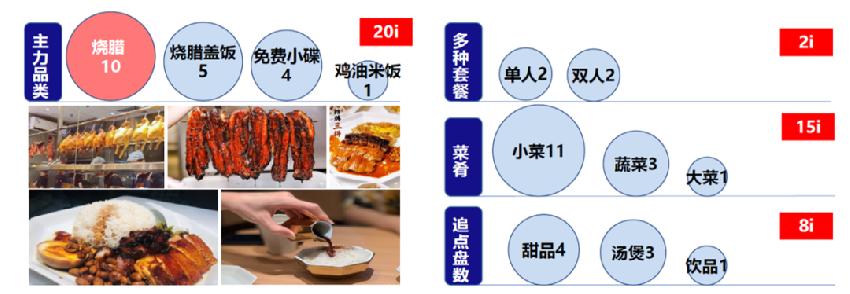 2022开什么餐饮店赚钱,开什么餐饮店成本低又能赚钱的