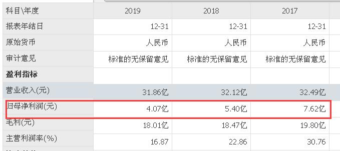 周黑鸭从直营变成连锁的优劣势,周黑鸭单店特许加盟