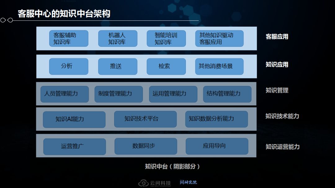 云问茆传羽：AI打造新零售产业智能化服务
