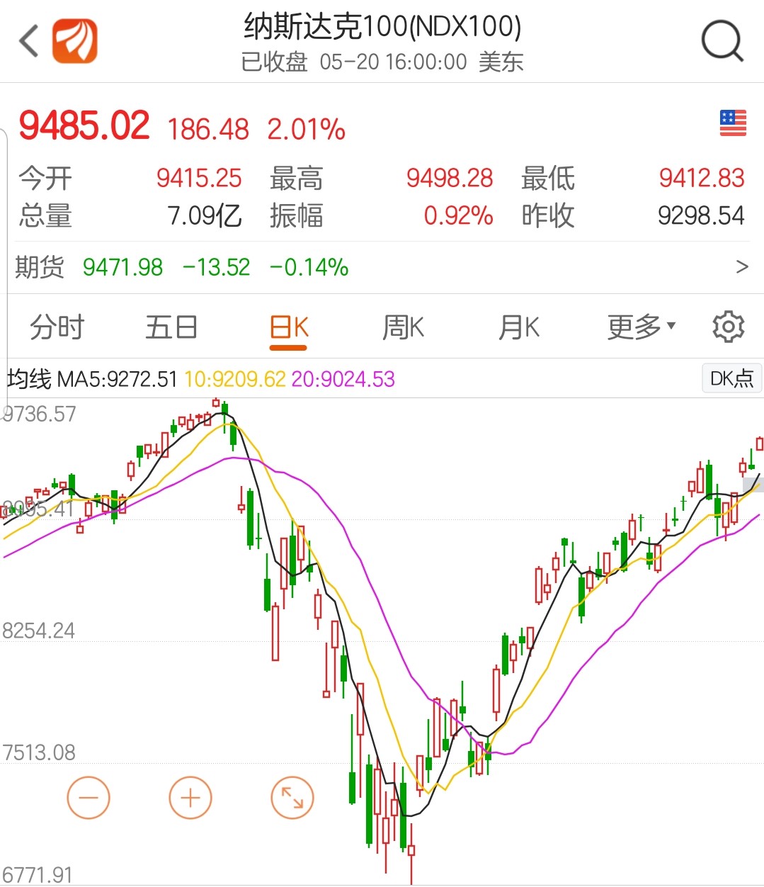 定投指数基金哪几个最稳,如何选择定投指数基金