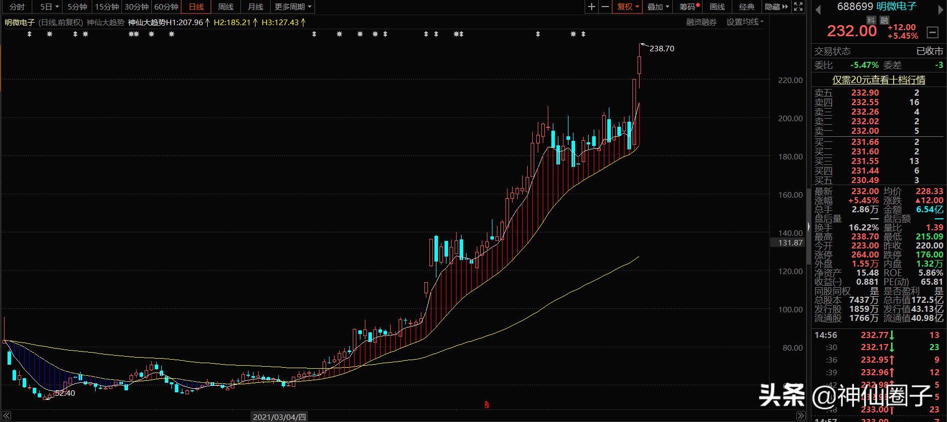 神仙圈子大趋势,神仙圈子大趋势指标