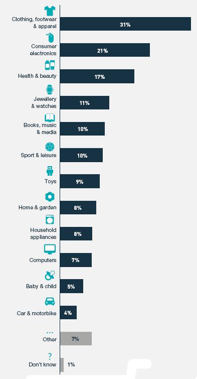 欧洲电商市场分析,欧洲电商市场排行榜