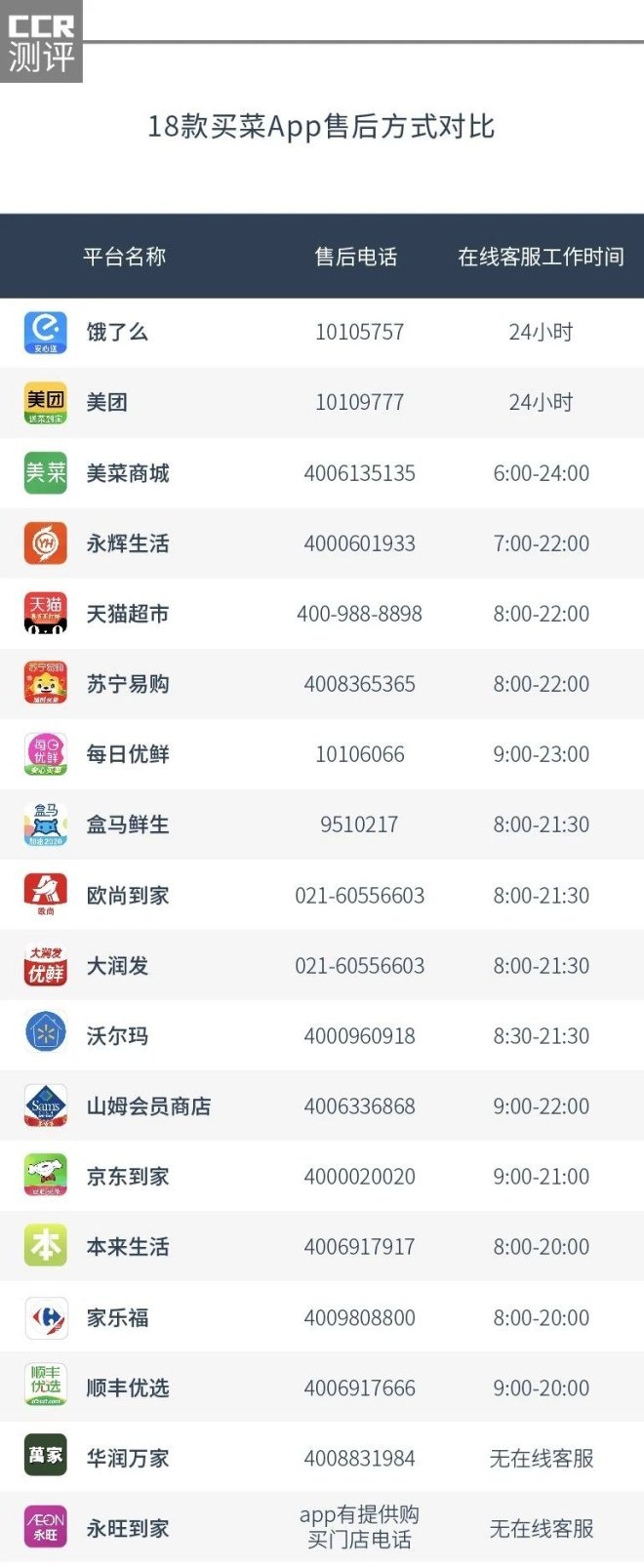 饭店买菜的app哪个好用,哪个平台买菜app好