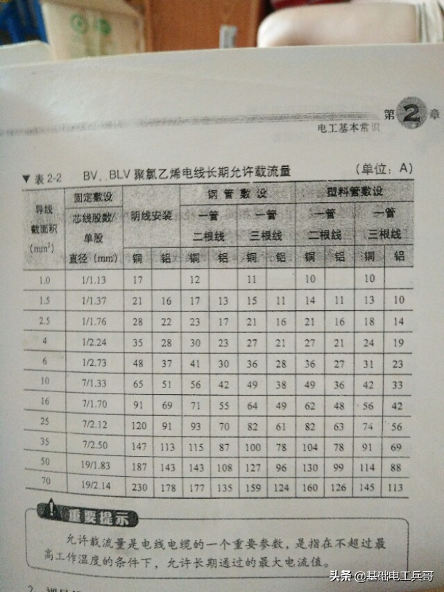 电线远距离线损怎么计算,电线长了怎么计算线损