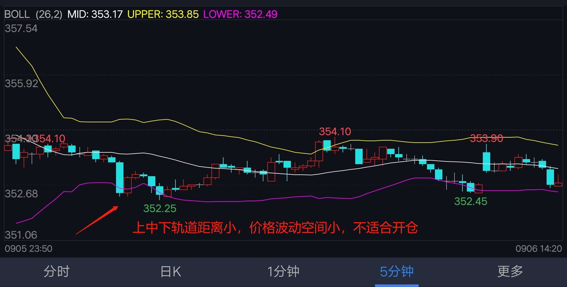 期货顶底分型交易技术,期货波段战法教学