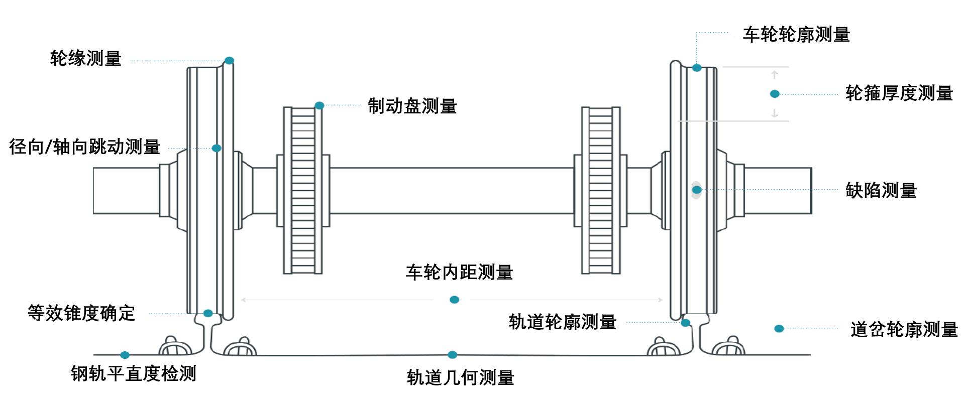 高铁有没有轮子又是怎么跑起来的,高铁的轮子到底有多快