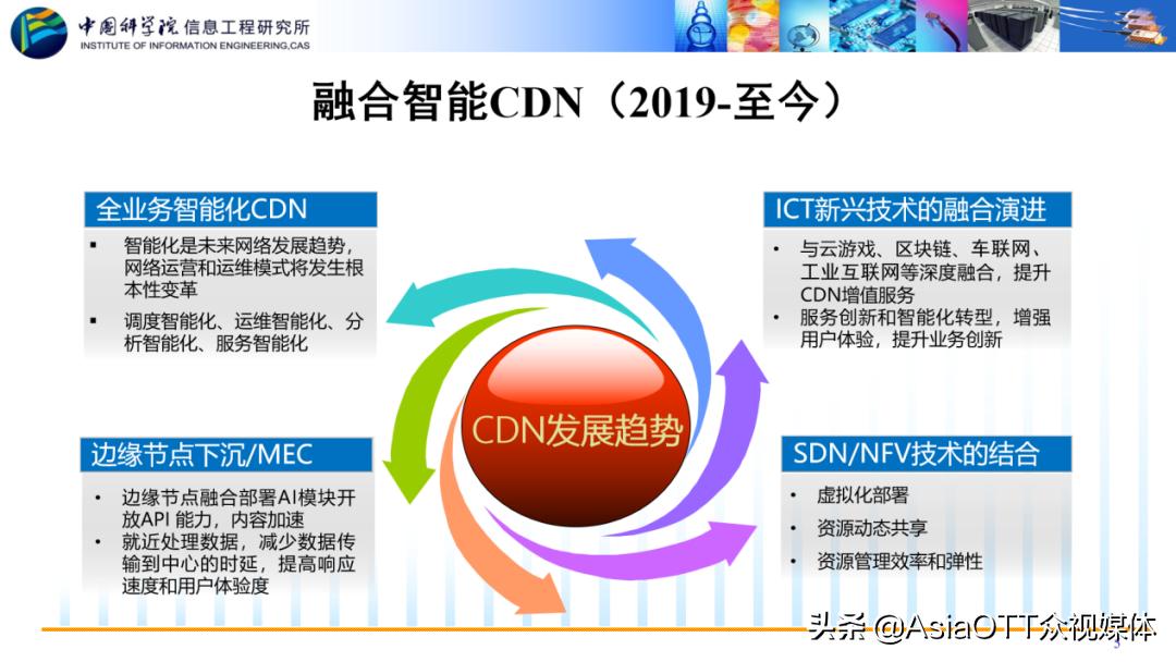 「中科院信息工程研究所」韩言妮：AI赋能内容网络的实践与思考