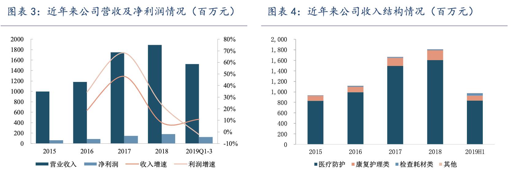 英科医疗高端手套项目,丁腈手套加厚加长12英寸英科医疗