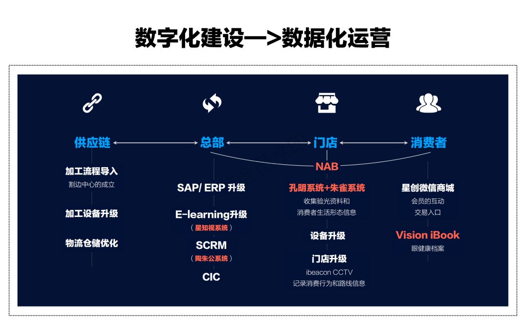 马蹄社宝岛眼镜游学实录·宝岛眼镜第二曲线揭秘时刻