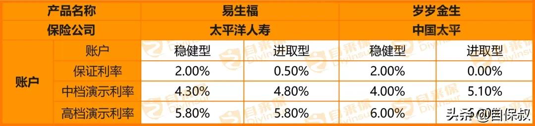怎样在支付宝养老认证,支付宝帮父母养老认证