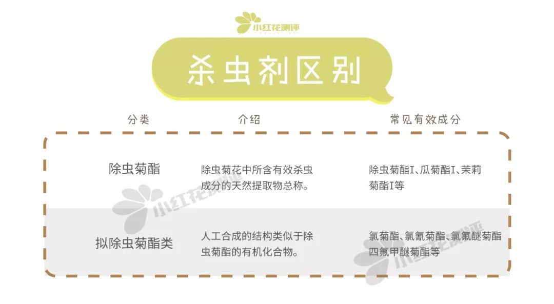 用100只蚊子做驱蚊测评,婴儿驱蚊液实测