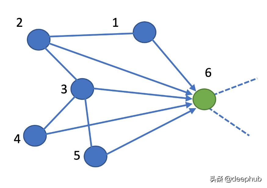 神经网络案例讲解,神经网络bp算法案例教程