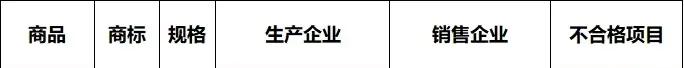 HM、耐克等被点名,109批儿童用品通通不!合!格!