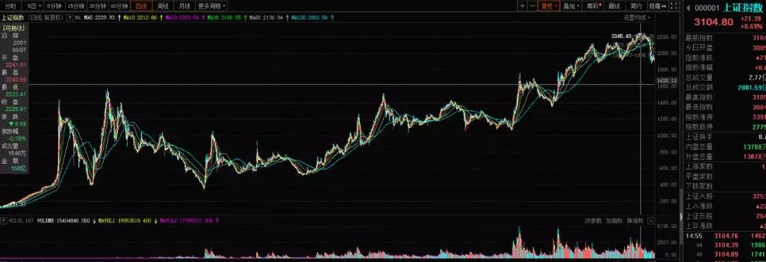 从股市行情看房地产,透过股市看楼市未来十年走势
