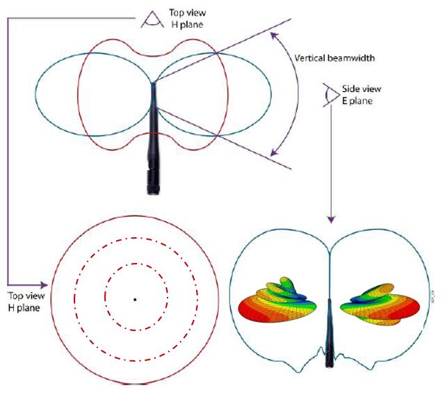 家里wifi信号不好一招教你搞定,家里的wifi怎样避免信道干扰