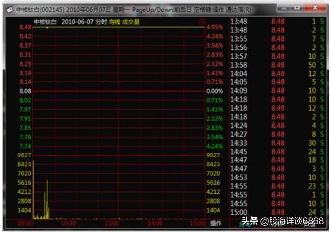 涨停板划分题材的标准,涨停板十大指标