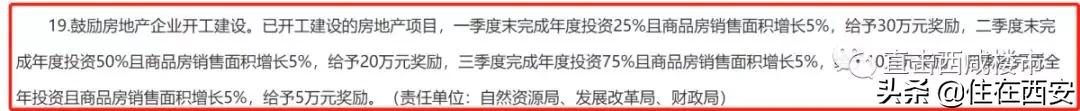投资稳增长实施方案,秦汉新城房地产最新政策