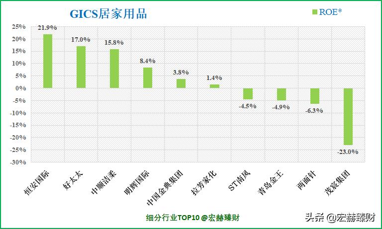 护城河医药评级,中顺洁柔护城河