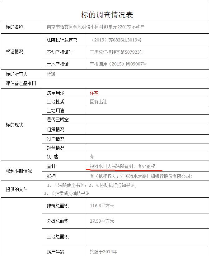 降价50万近10万房源急抛,尧化门新楼盘可以买吗