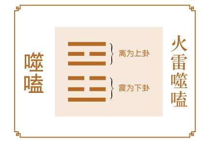 周易第21卦噬嗑怎么读,易经噬嗑卦运势