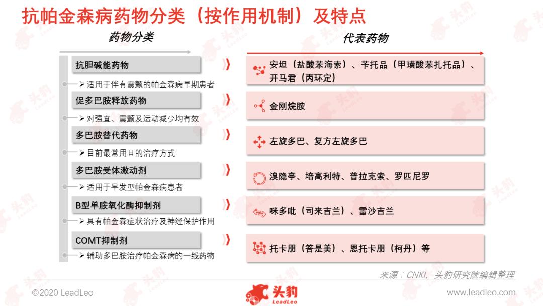 我国帕金森病的最新发展,中国帕金森治疗新突破