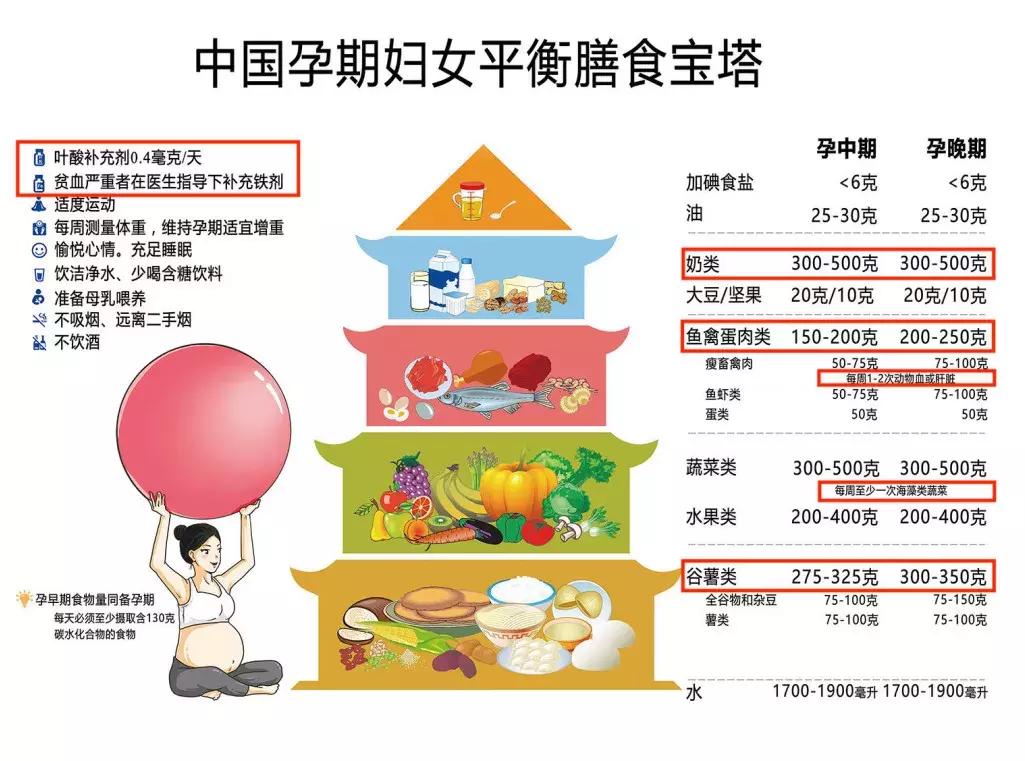 一天吃一粒复合维生素好吗,男士复合维生素每日吃几粒