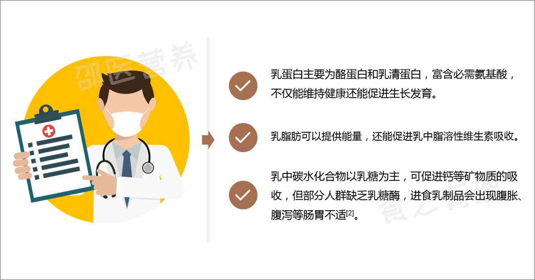 骆驼奶羊奶牛奶哪种奶粉营养高,骆驼奶与牛奶羊奶营养对比