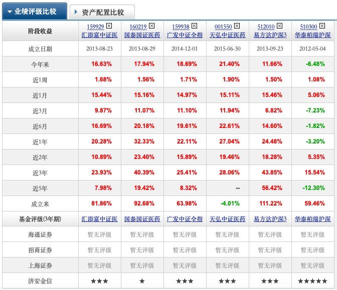 投资医药股的基础知识,高瓴资本医药股