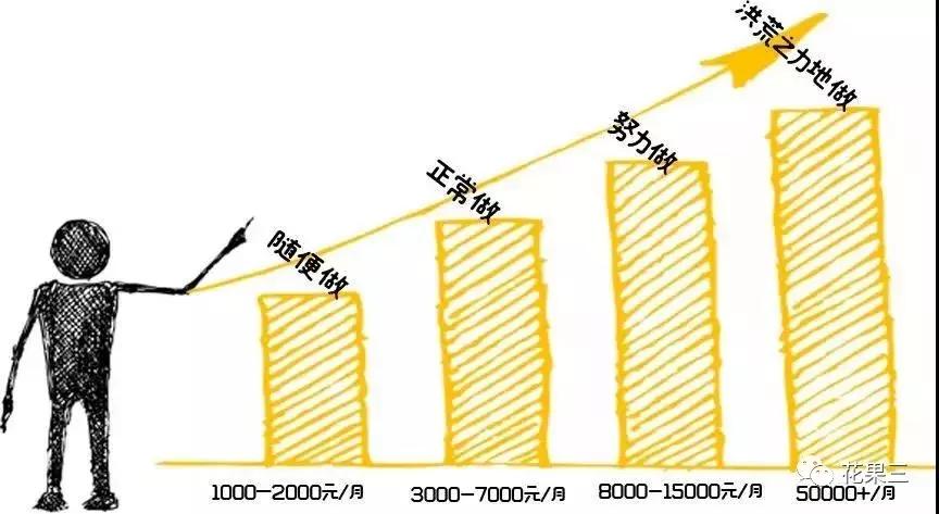 百姓服务社团购招募小区团长，一起创业