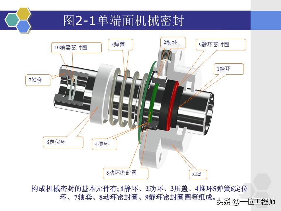 机械密封工作原理和结构,机械密封的原理及安装视频