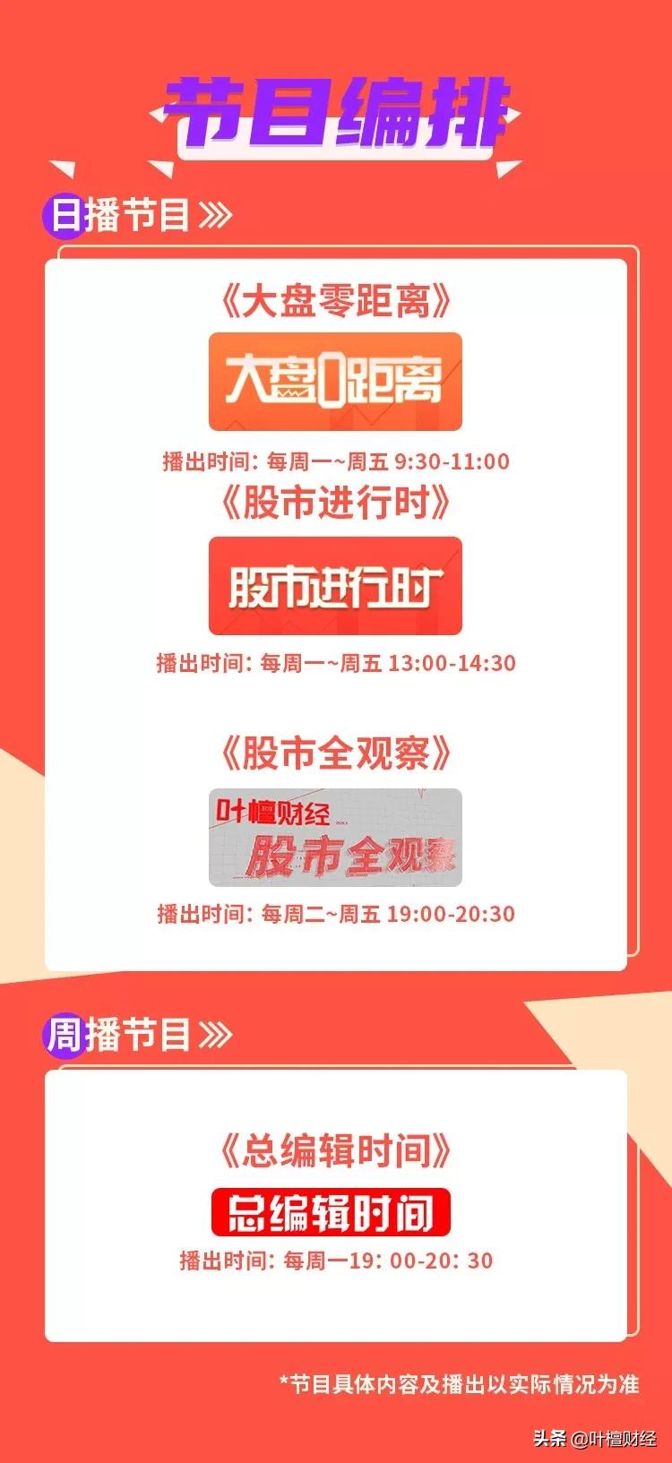 股市免费快速通道,2020年股市大盘怎么看