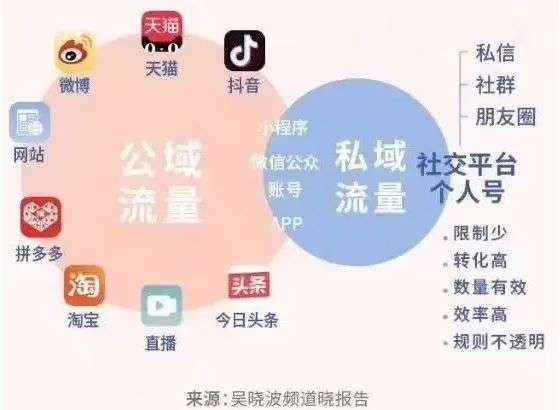 微信号怎样获得利润,利用微信号怎么盈利