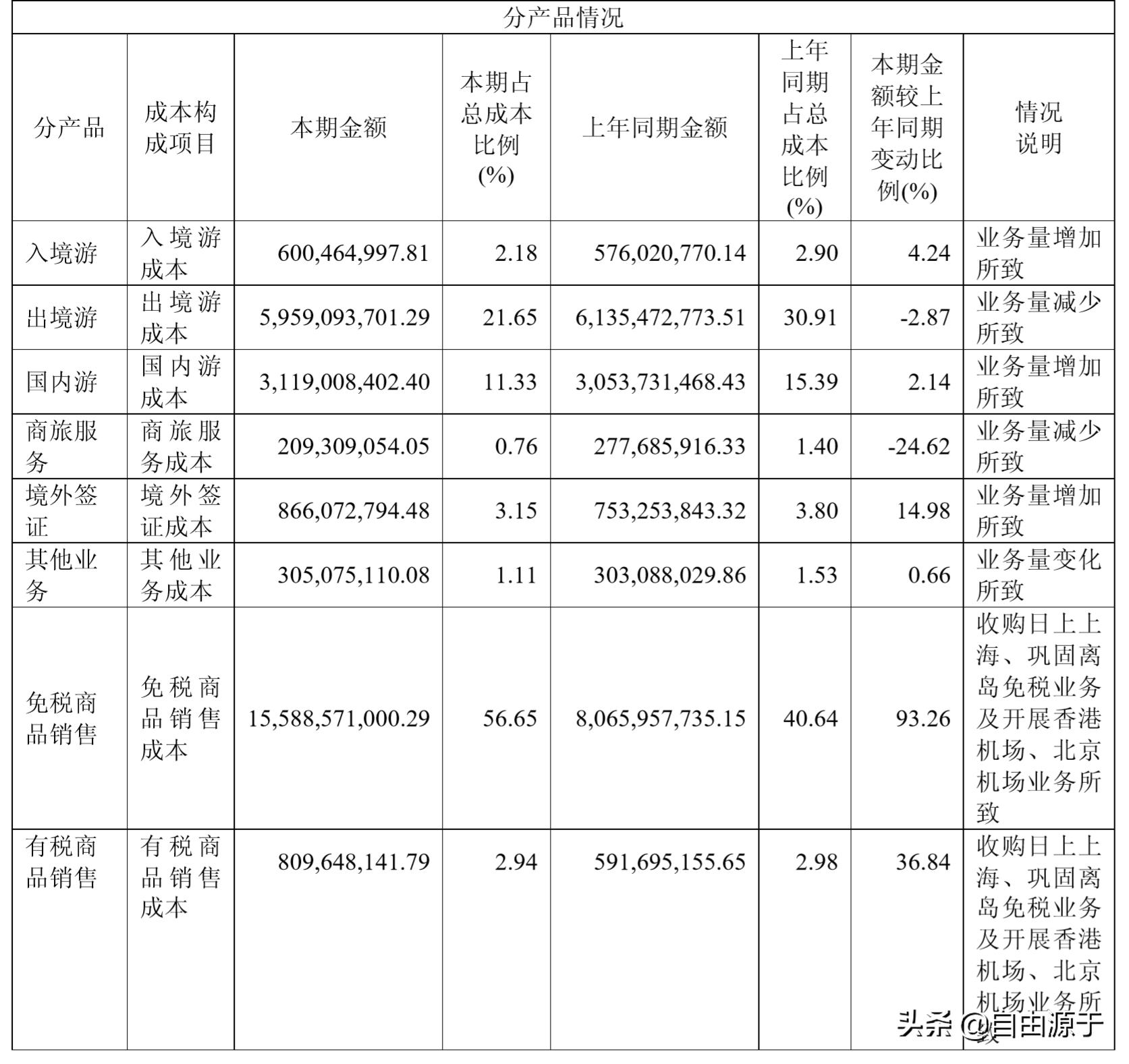 中国国旅：股价两年翻两番，剥离旅游聚焦免税，外资流入社保减持