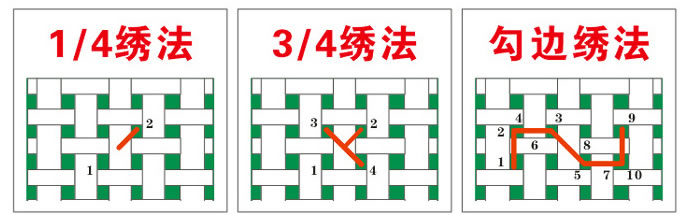 十字绣的6种针法解读,十字绣最全起针法