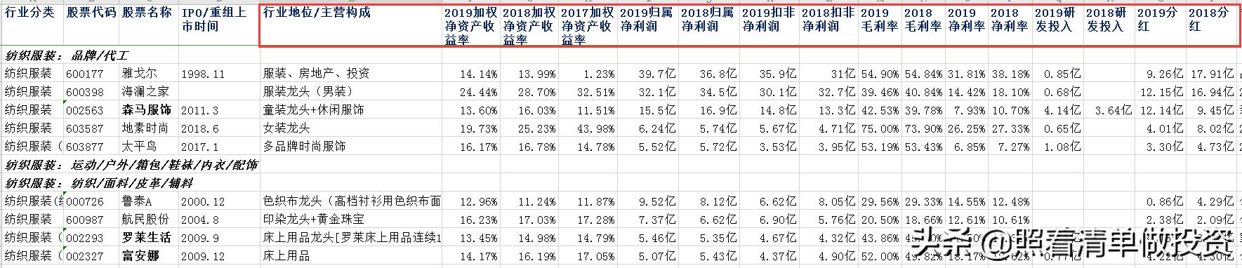 安踏体育2019年报,安踏体育业绩最新消息