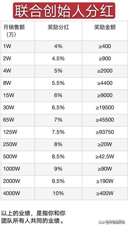 希柔分红,希柔的销售奖励