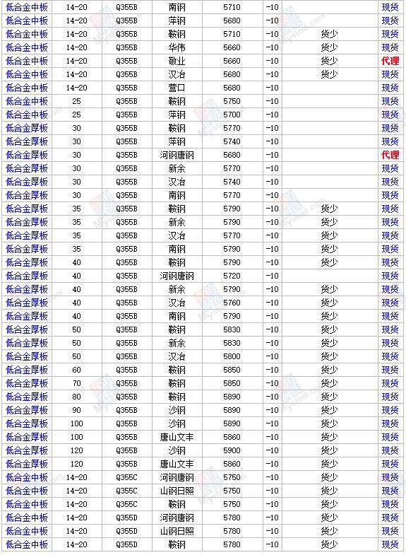 最新热镀锌钢管钢材价格每吨多少,轴承钢材价格最新行情走势曲线图