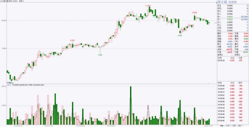 奢侈品概念股,商业奢侈品概念股一览