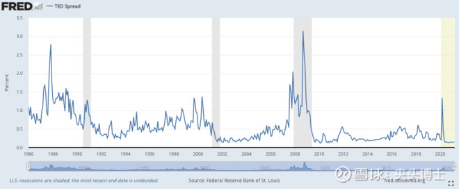 股票逃顶指标大全,最好用的逃顶指标