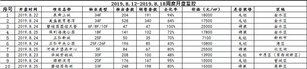 三个观点,现在郑州的房子还值得购买吗