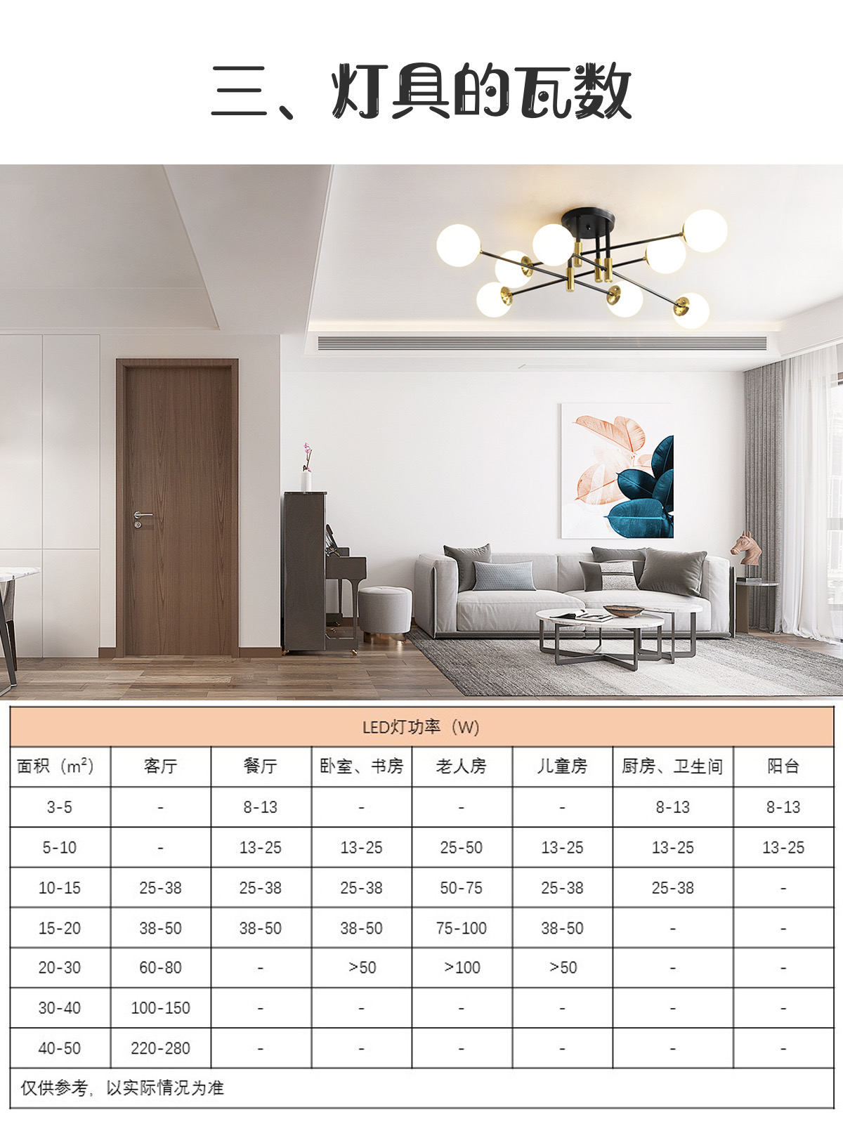 房子装修灯饰怎么选,房屋装修灯具怎么选要注意什么