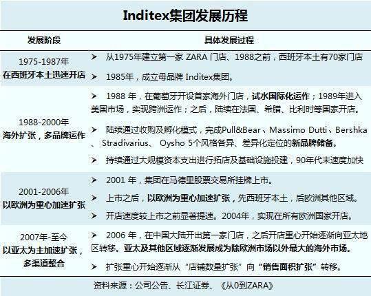 zara大规模关店的原因,zara门店退货太多