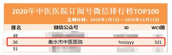 衡水最大的医院,衡水中医院排名第一