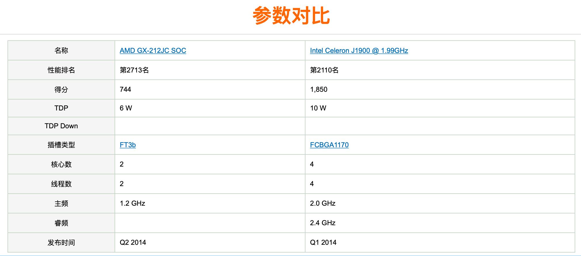 j1900软路由性能评测,j1900软路由可以分多少个wifi